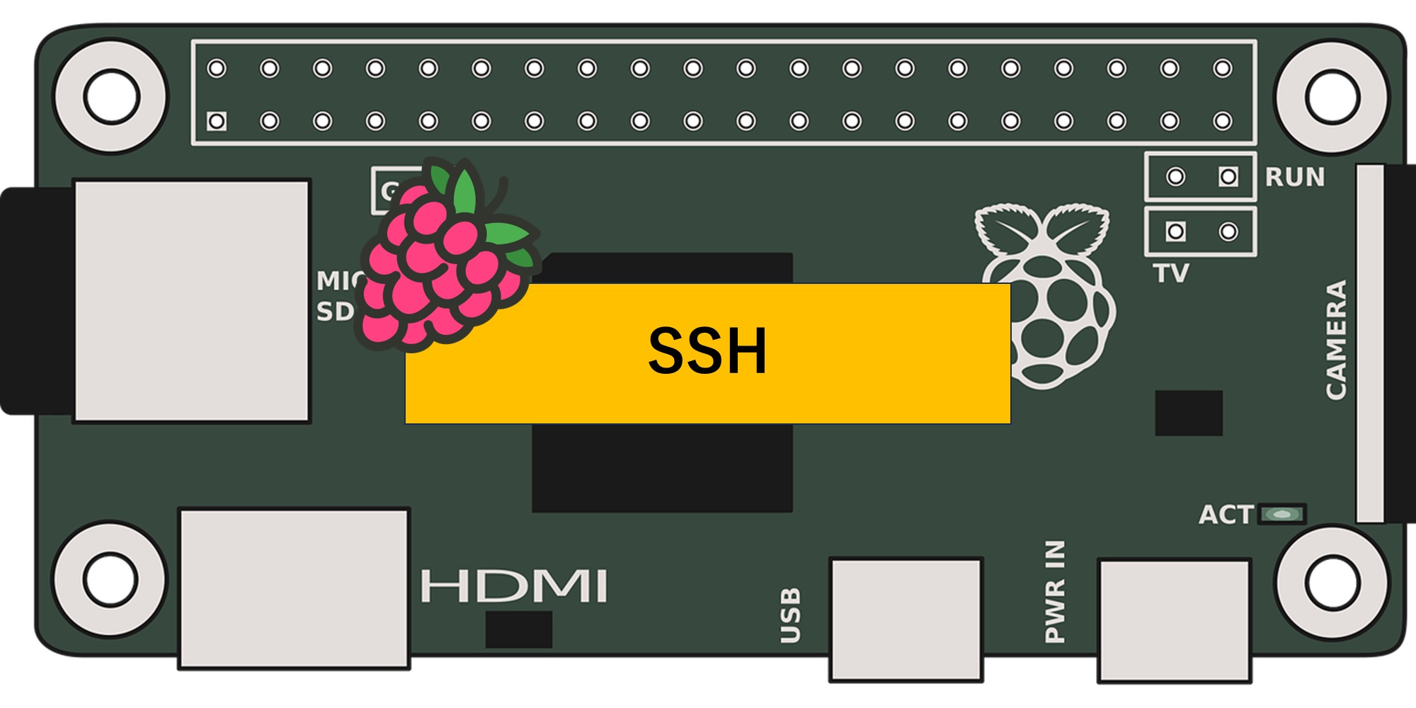 ラズベリーパイでのSSH接続方法: リモートアクセスの設定手順